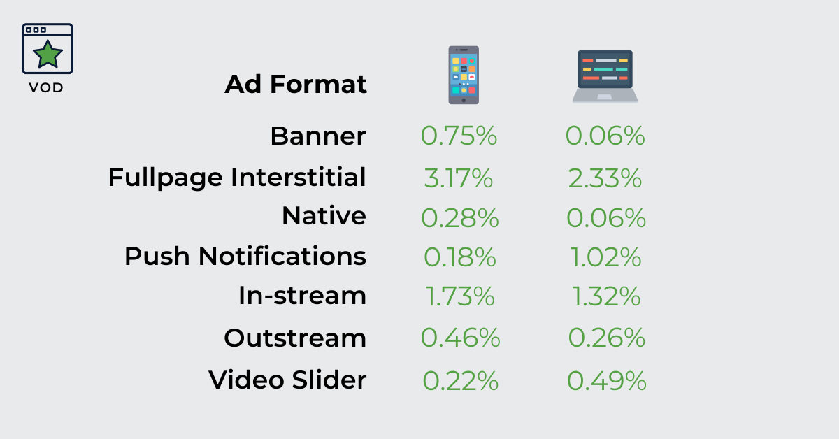 How to convert VoD offers in south east Asia