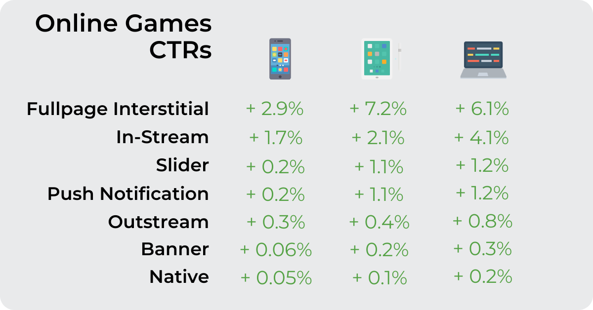 convert online Games offers during Black Friday 