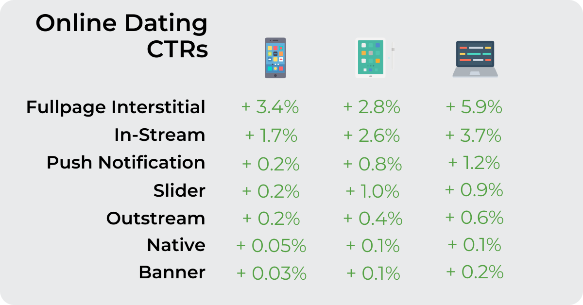 convert online Dating offers during the shopping season