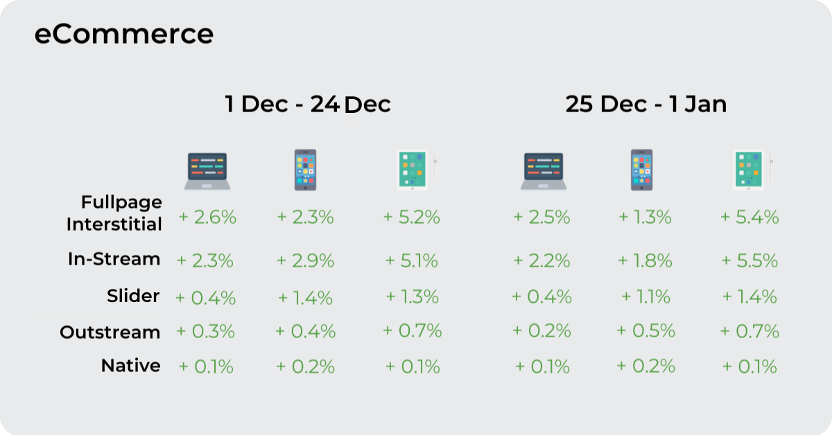 How to convert eCommerce offers on Christmas 2023