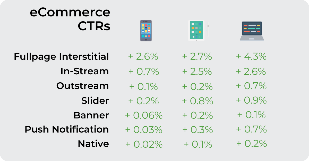 convert eCommerce offers during Black Friday and Cyber Monday 