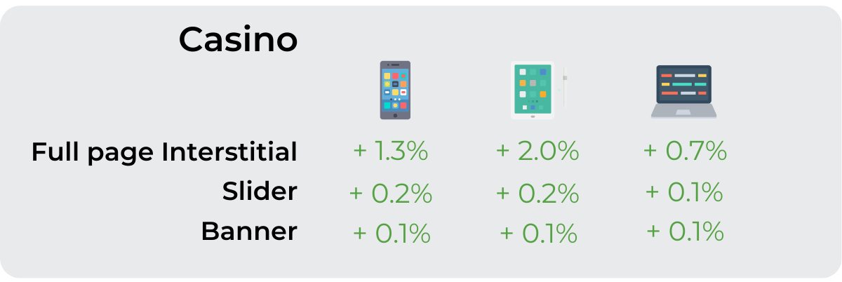 Top Ad Formats for Chinese New Year