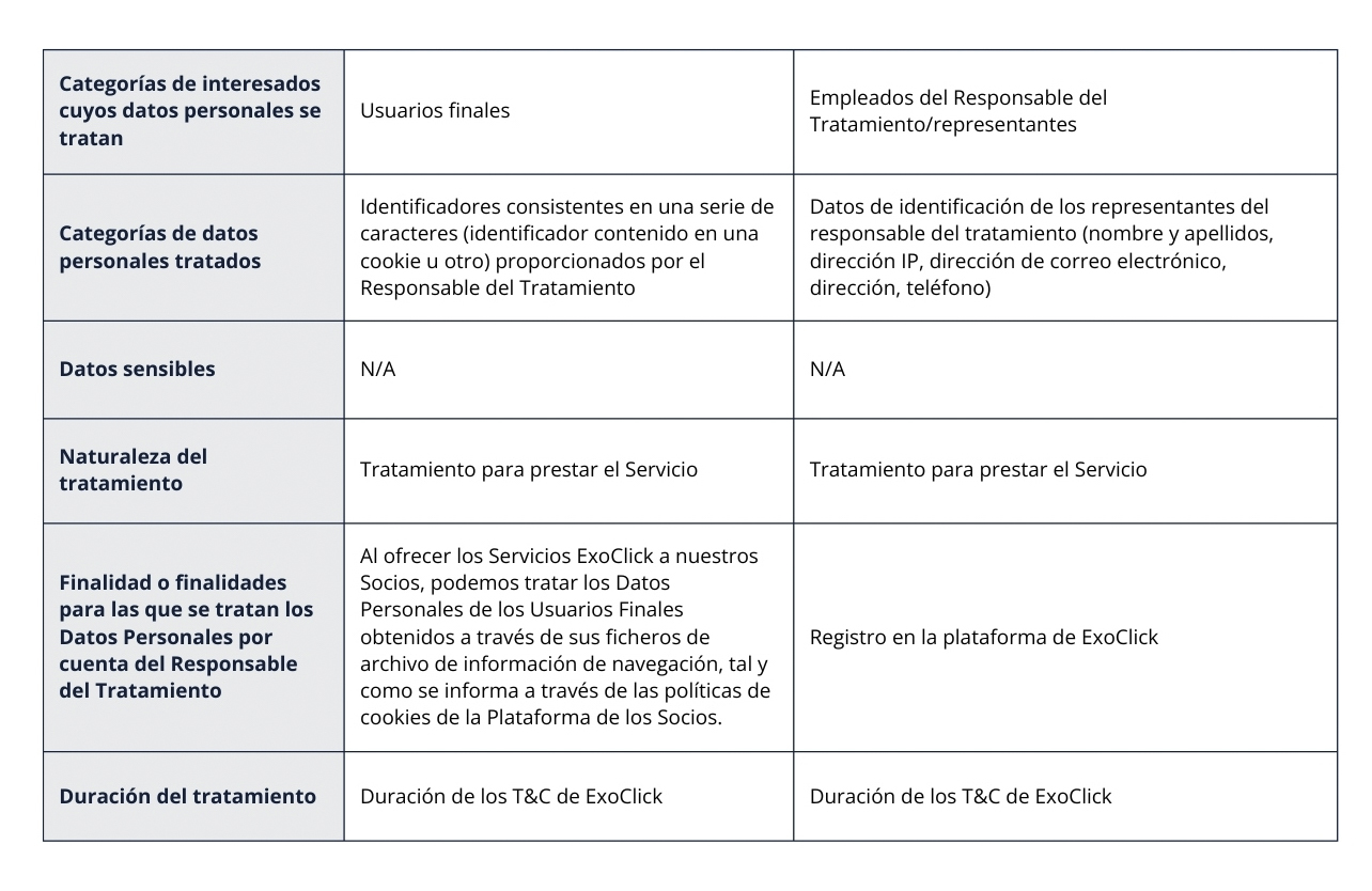 Categoría de interesados