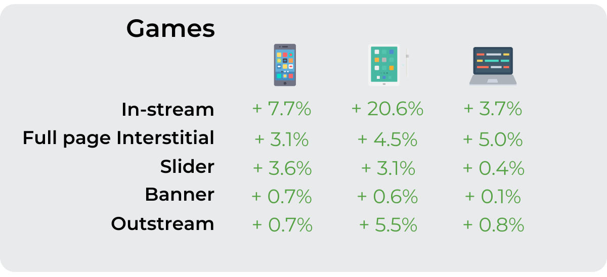 Top traffic sources and verticals for Chinese New Year