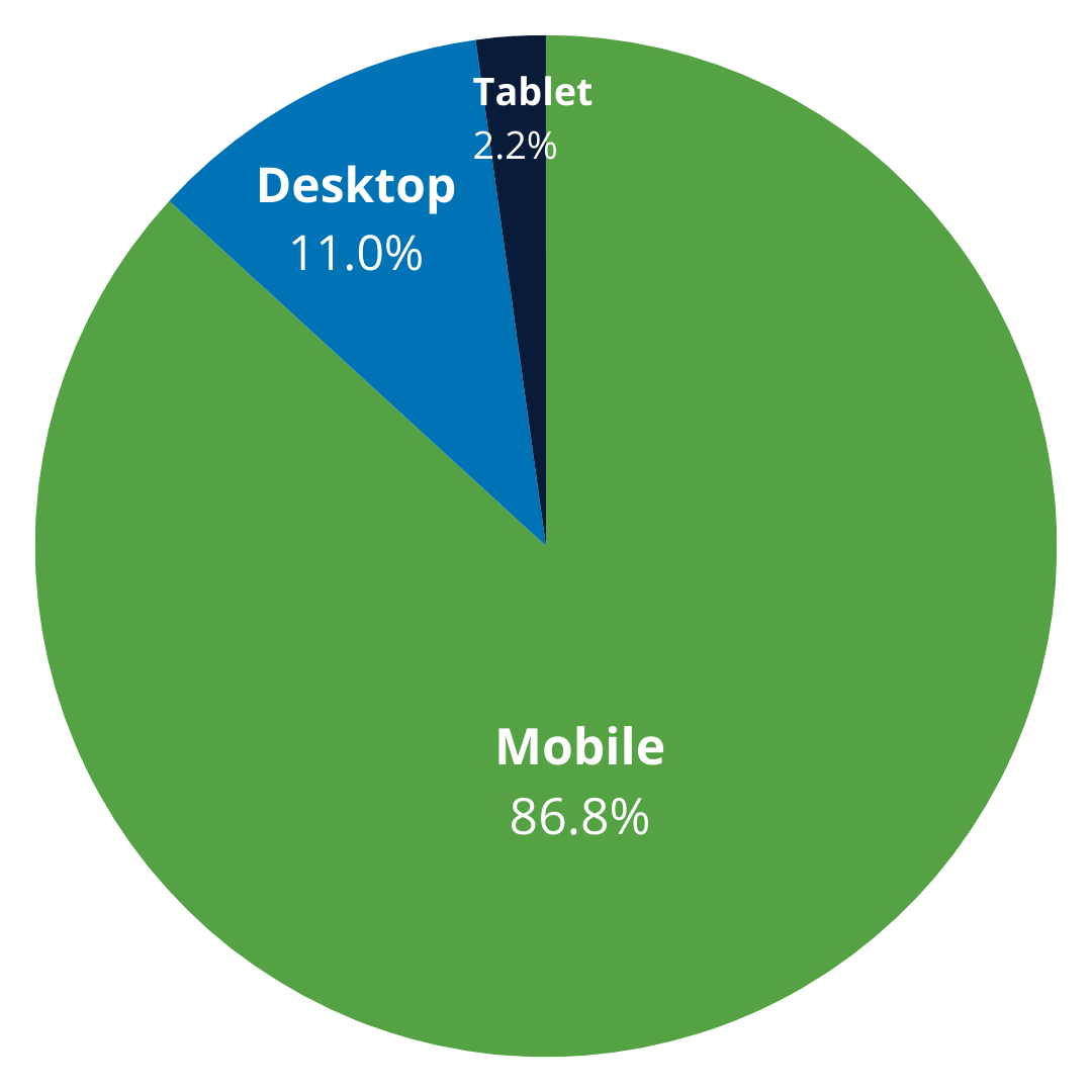 members area device use- ExoClick