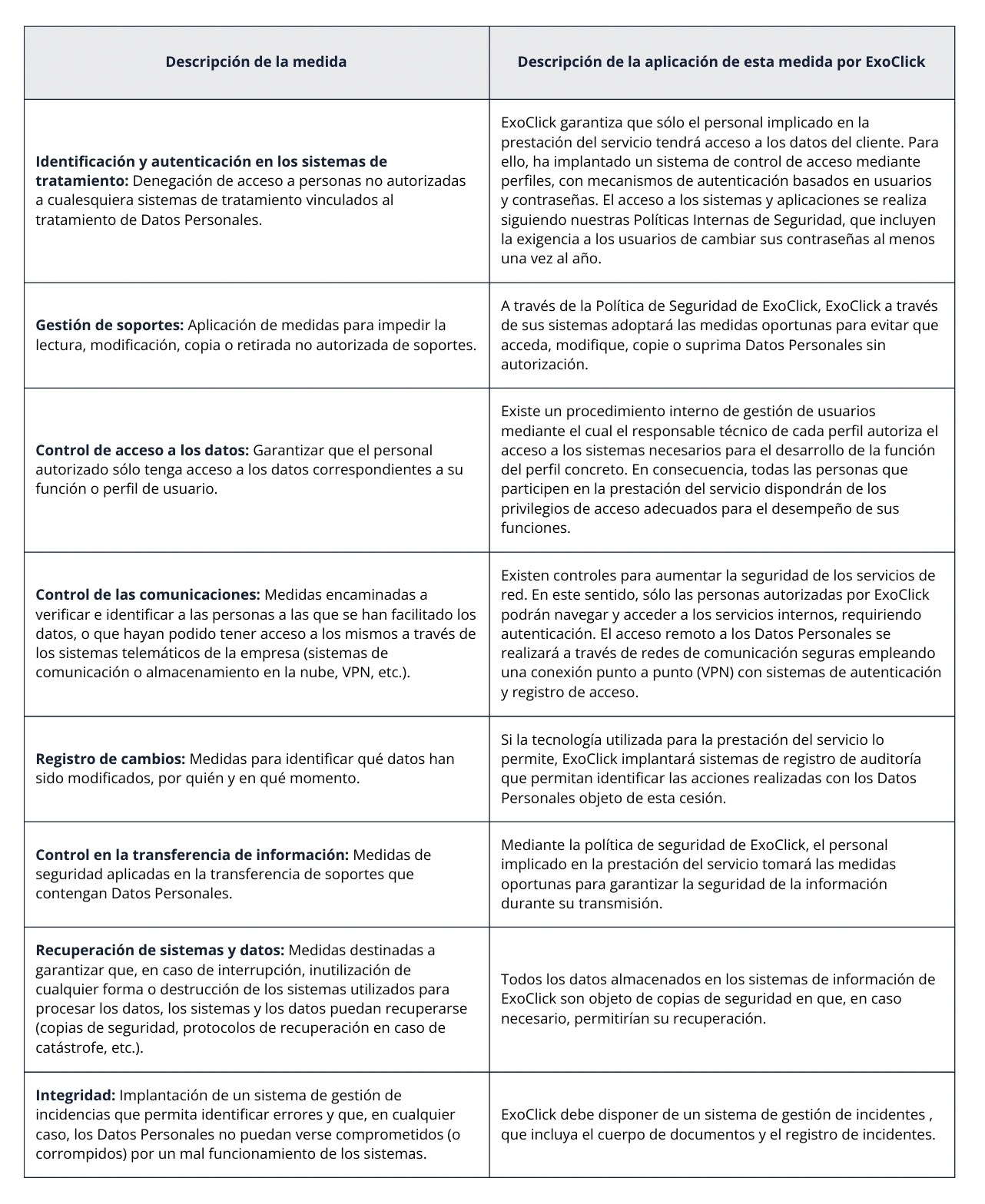 Servicios de Encargo del Tratamiento - Medidas técnicas y organizativas