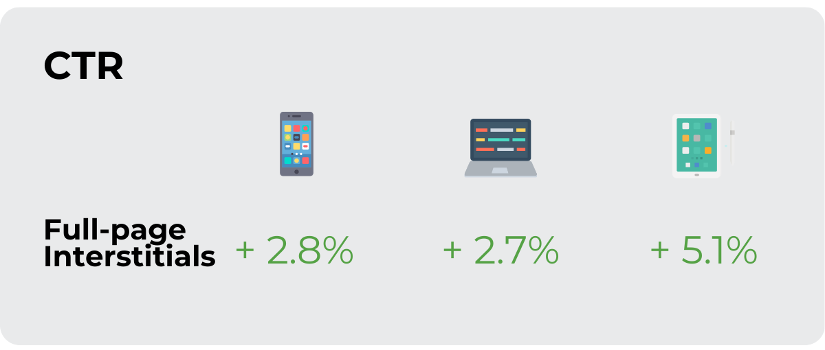 maximize conversions for Dating offers in Valentine’s Day 2024