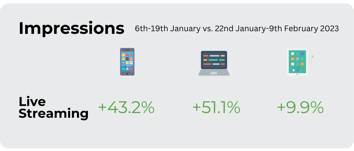 Top Traffic Sources and verticals for Chinese New Year