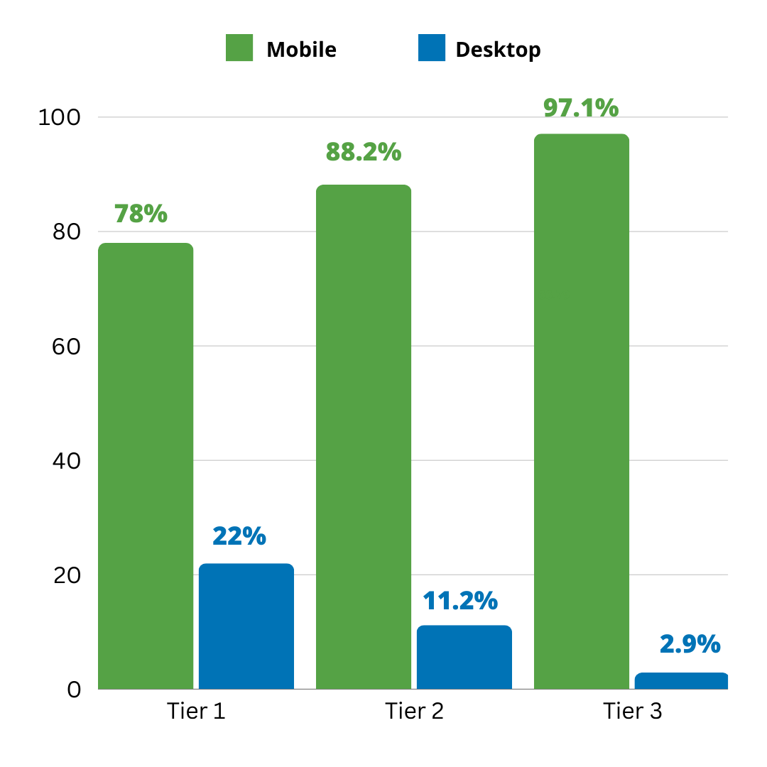 The growth of mobile video ad formats in the advertising industry