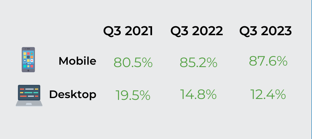 growth of mobile video ad formats in the advertising industry