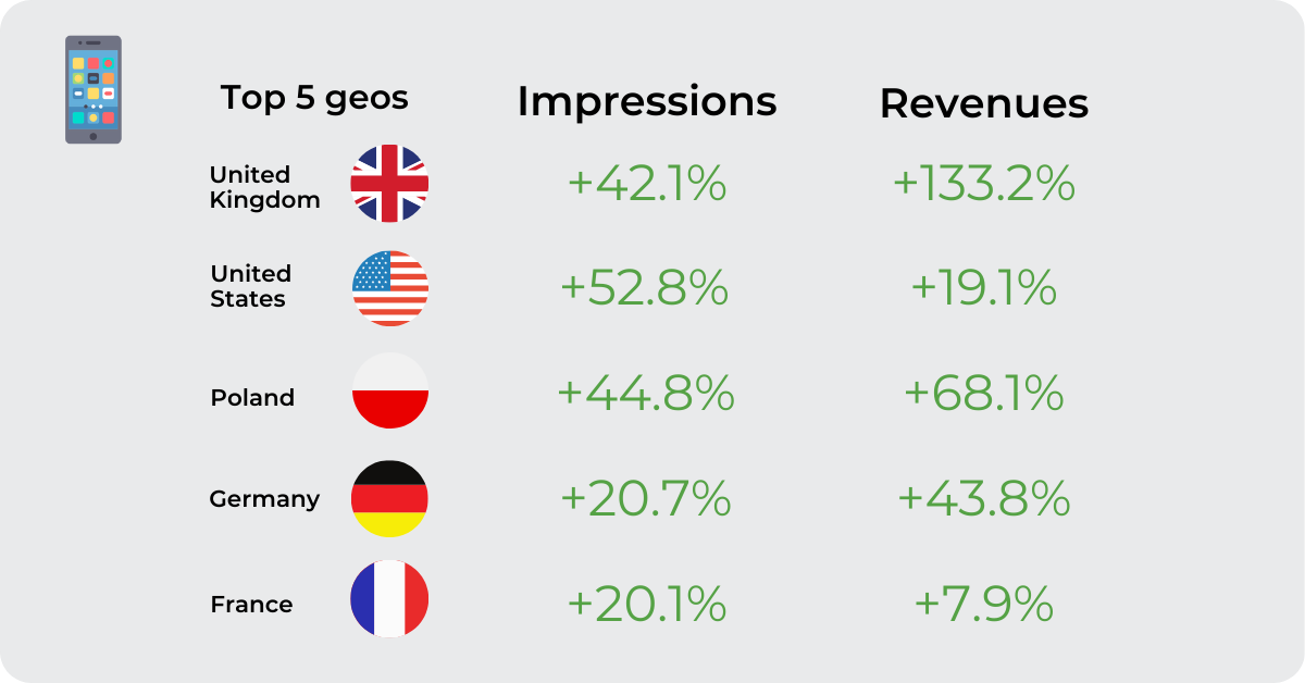 boost Popunder revenues with Frequency Capping how to increase Popunder revenues and impressions Popunder Frequency Capping Publisher Case Study Best ad network for Publishers with Popunder tools Ad networks with frequency capping tools for publishers How does ExoClick’s Frequency Capping tool work?