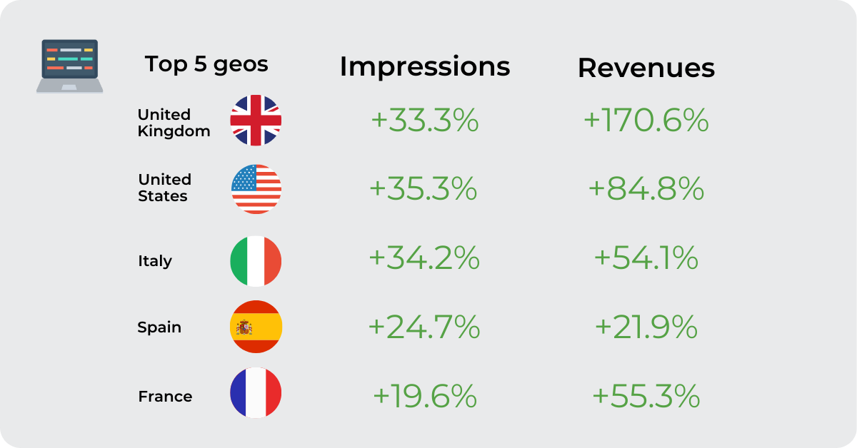 boost Popunder revenues with Frequency Capping how to increase Popunder revenues and impressions Popunder Frequency Capping Publisher Case Study Best ad network for Publishers with Popunder tools Ad networks with frequency capping tools for publishers How does ExoClick’s Frequency Capping tool work?