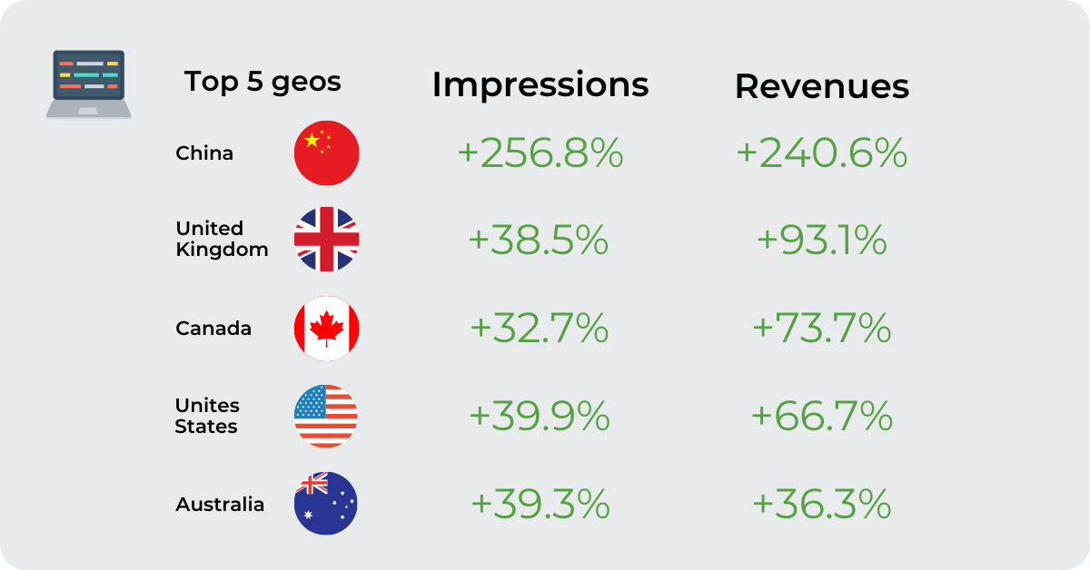 boost Popunder revenues with Frequency Capping how to increase Popunder revenues and impressions Popunder Frequency Capping Publisher Case Study Best ad network for Publishers with Popunder tools Ad networks with frequency capping tools for publishers How does ExoClick’s Frequency Capping tool work?