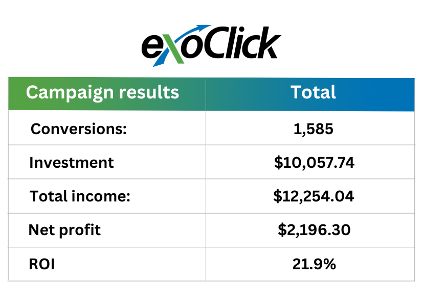 Case Study: How to convert UK Dating offers with Video Ads