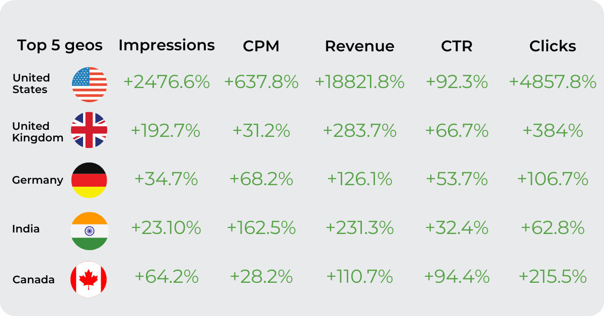 new Desktop and Mobile Responsive Display Ads