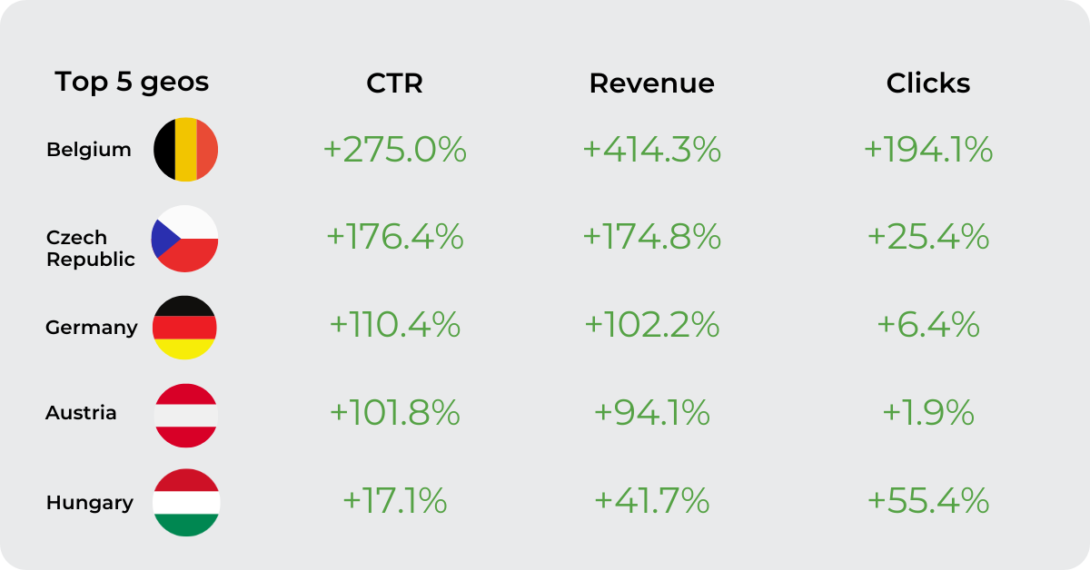 Traffic monetization platform with responsive display ads New responsive display ad formats to monetize web traffic What are Responsive Display Ads