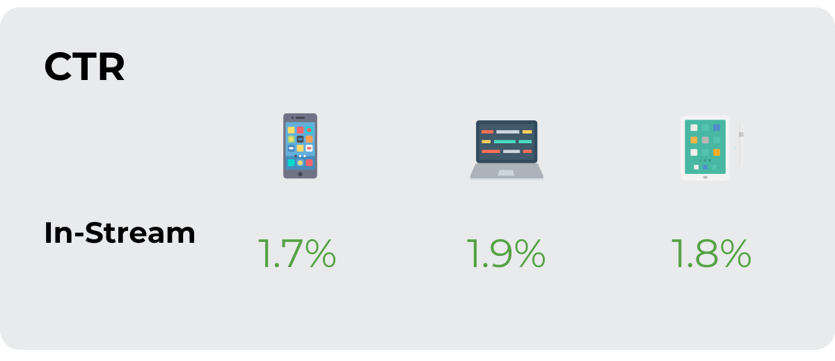 Latest statistics for VoD offers in the US