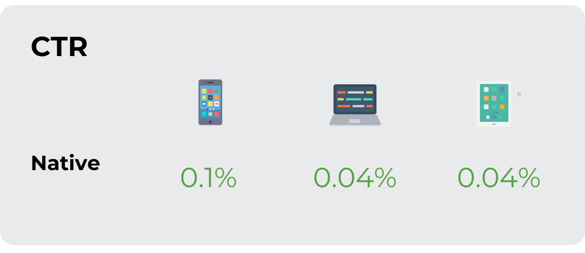 What are the best ad formats to promote VoD offers in the US? What Ad formats work best for VoD in the US