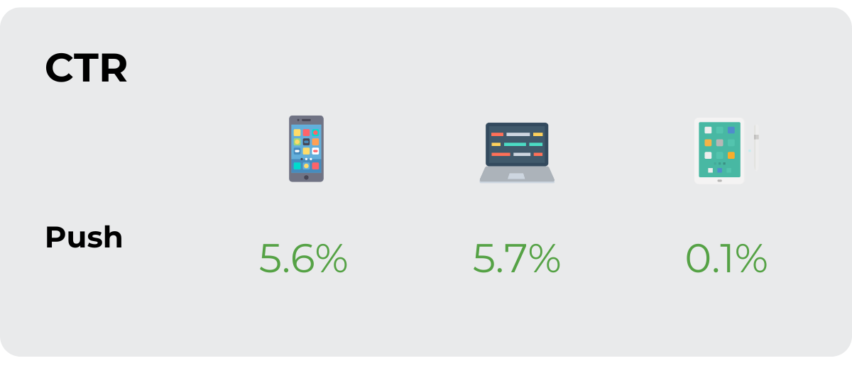 Which ad Network should I use for VoD offers in the US