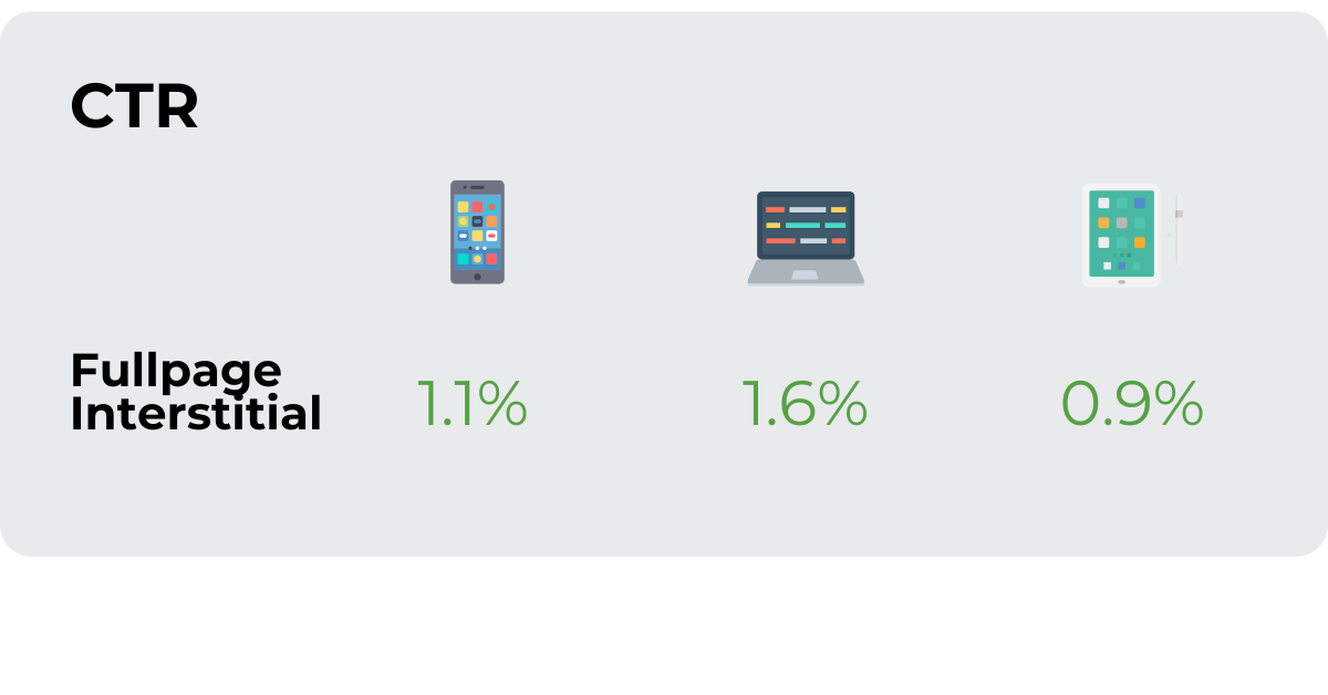 CTRs on Sports Betting offers