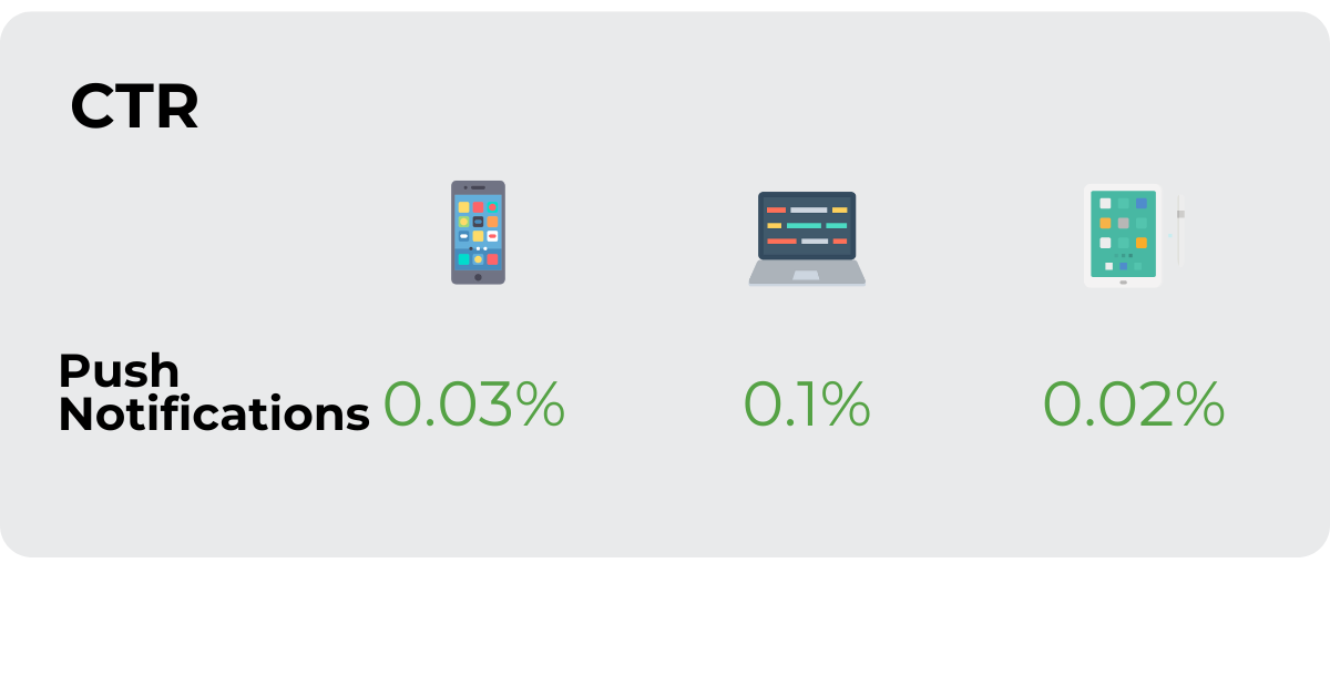 CTRs on Sports Betting offers
