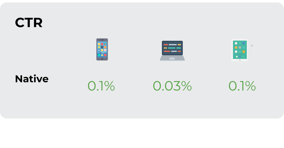 CTRs on Sports Betting offers