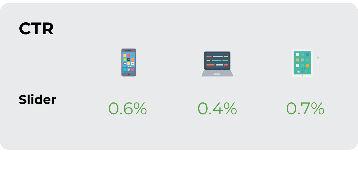 CTR for Video ads in the Sports Betting Vertical