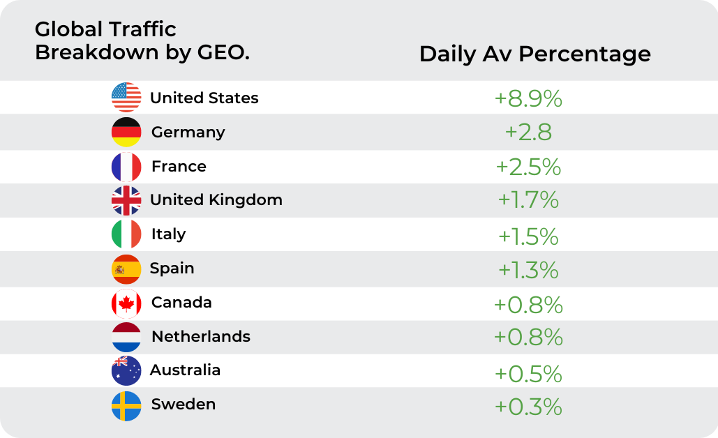 top GEOs to promote Sports Betting offers