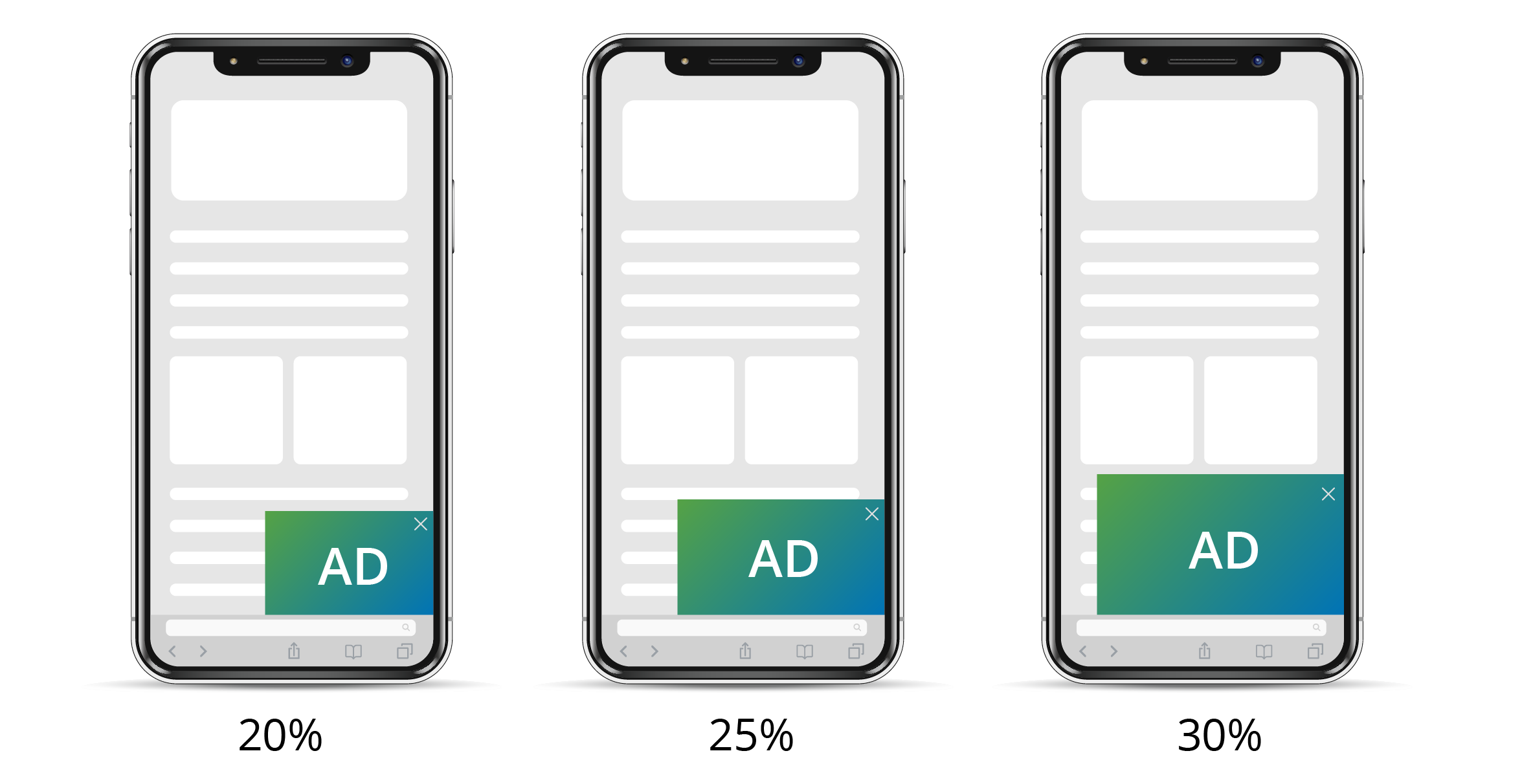 Best Video ad practices for Publishers: Slider percentages