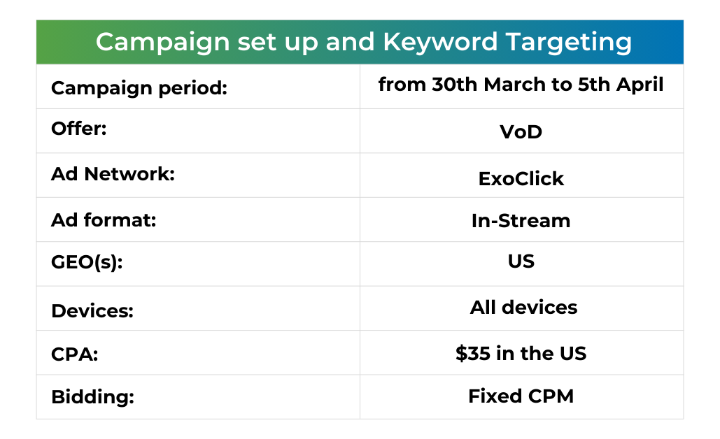 Does Keyword Targeting help my campaign conversions?