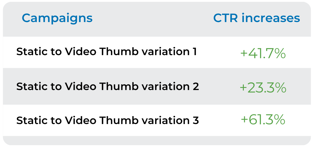 Can I use video on Native campaigns?