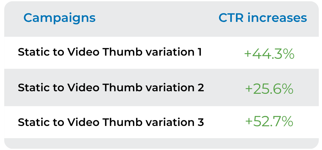 Benefits of Native ads with video 