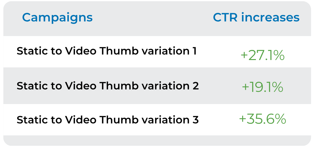 How to create high converting Video Thumbnails
