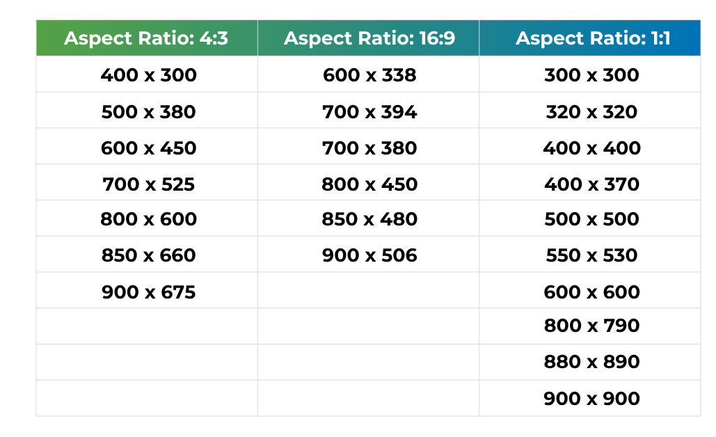 Available Native image aspect ratios