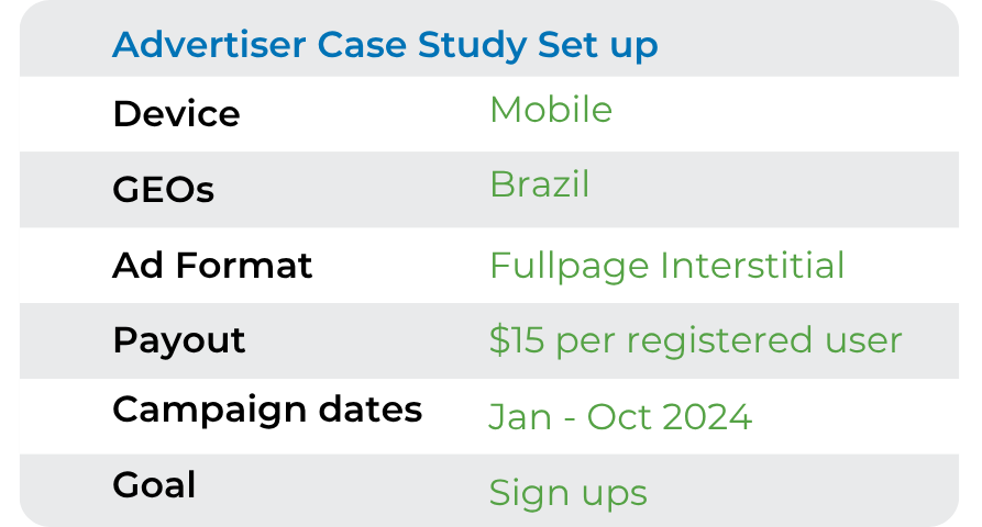 iGaming advertiser case study set up