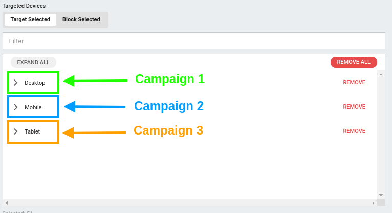 My Campaign Has Overspending Risks