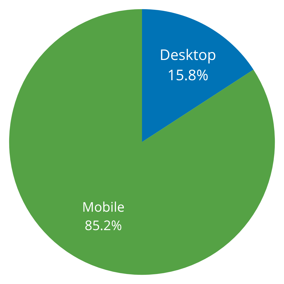 Your Black Friday & Cyber Monday 2025 Ad Campaign Blueprint