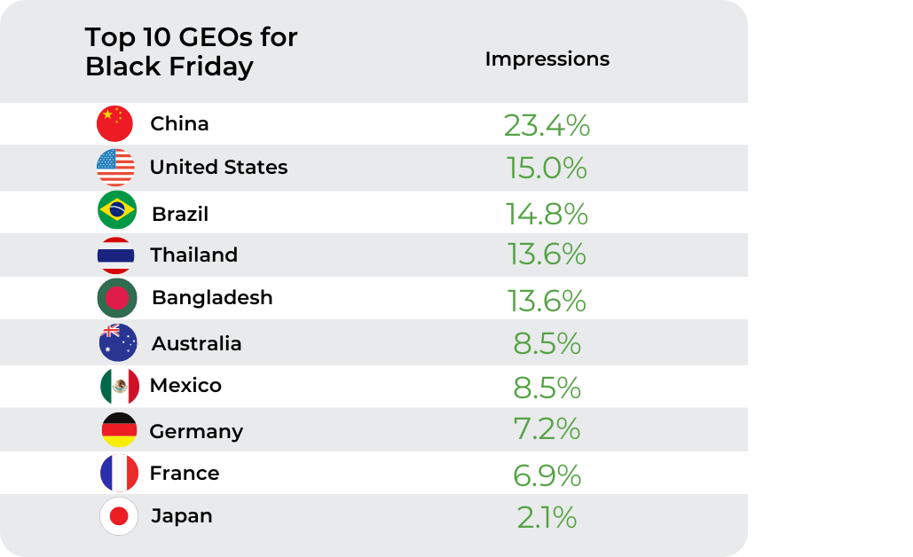 Your Black Friday & Cyber Monday 2025 Ad Campaign Blueprint