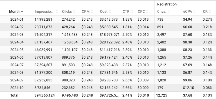 ExoClick iGaming Campaign screenshot