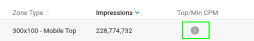 Campaign traffic dropped: How do I recover the volume? 