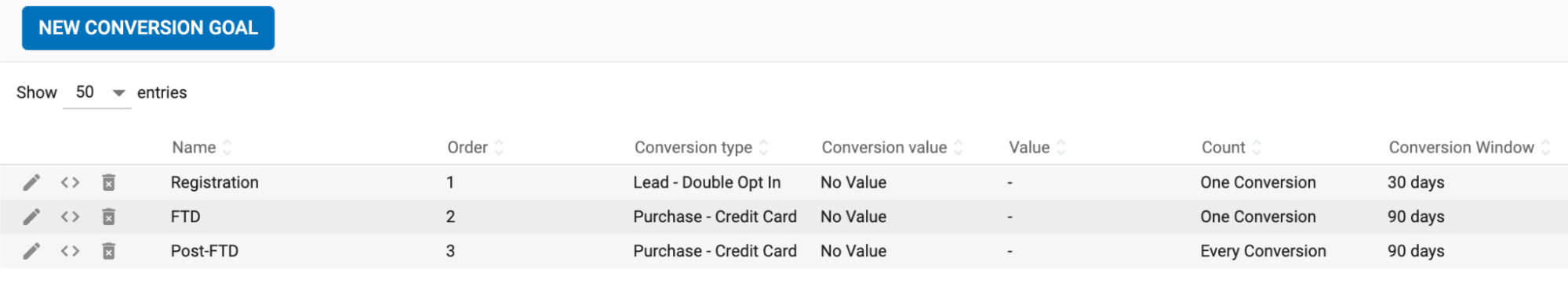 How to set up Smart Bid for the first time