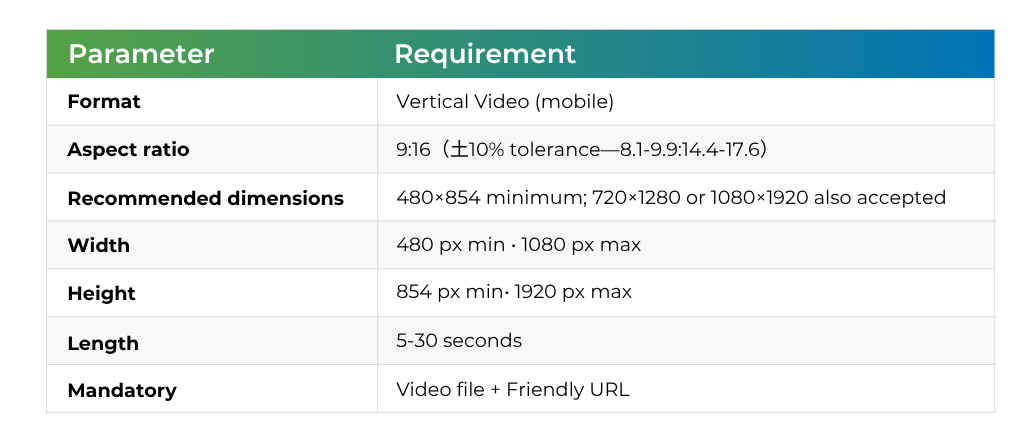 Vertical Video ad creative requirements