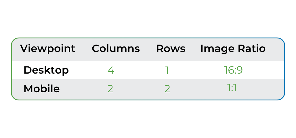 NATIVE AD RATIO