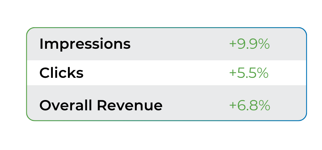 Case Study 2: Native Mobile Header Placements