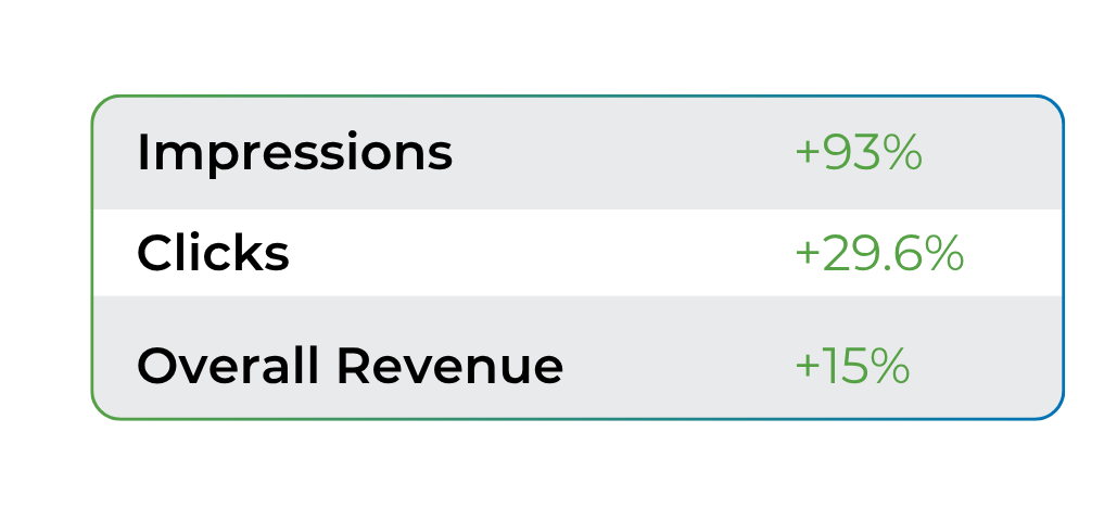 Mobile Native 1x1 Widgets