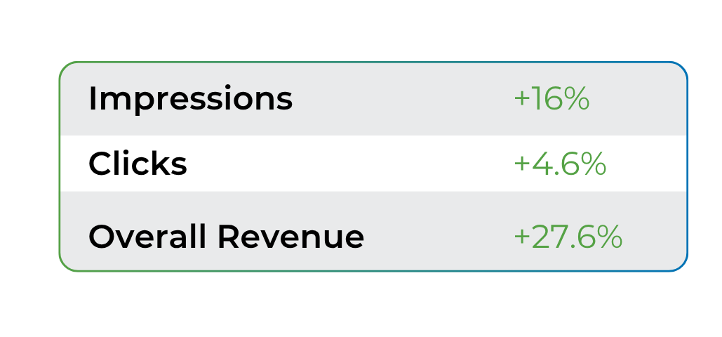 Publisher Case Study: Ad Refresh the Multi-Device Revenue Boost